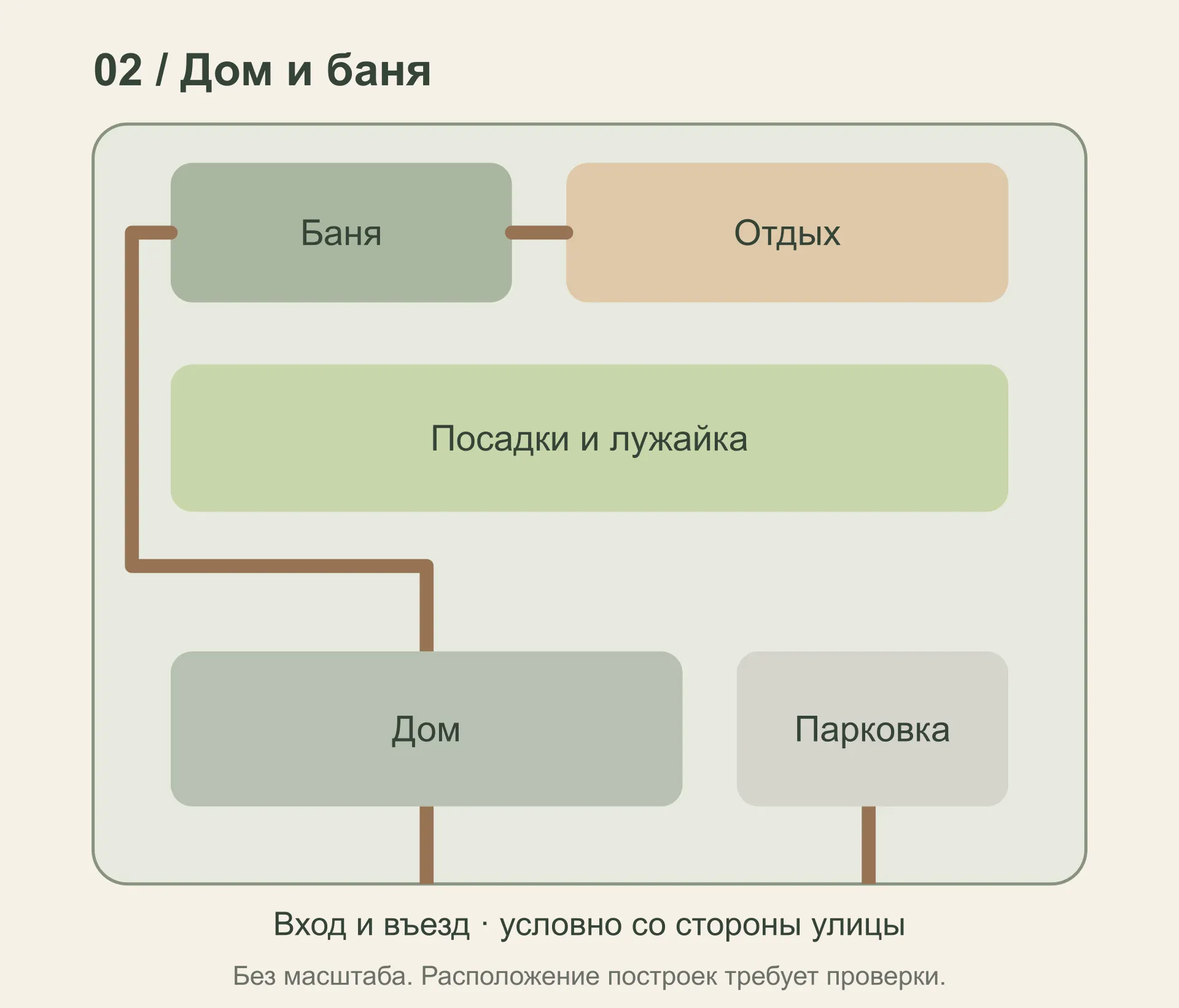 02 / Дом и баня: расположение зон относительно дома и входа