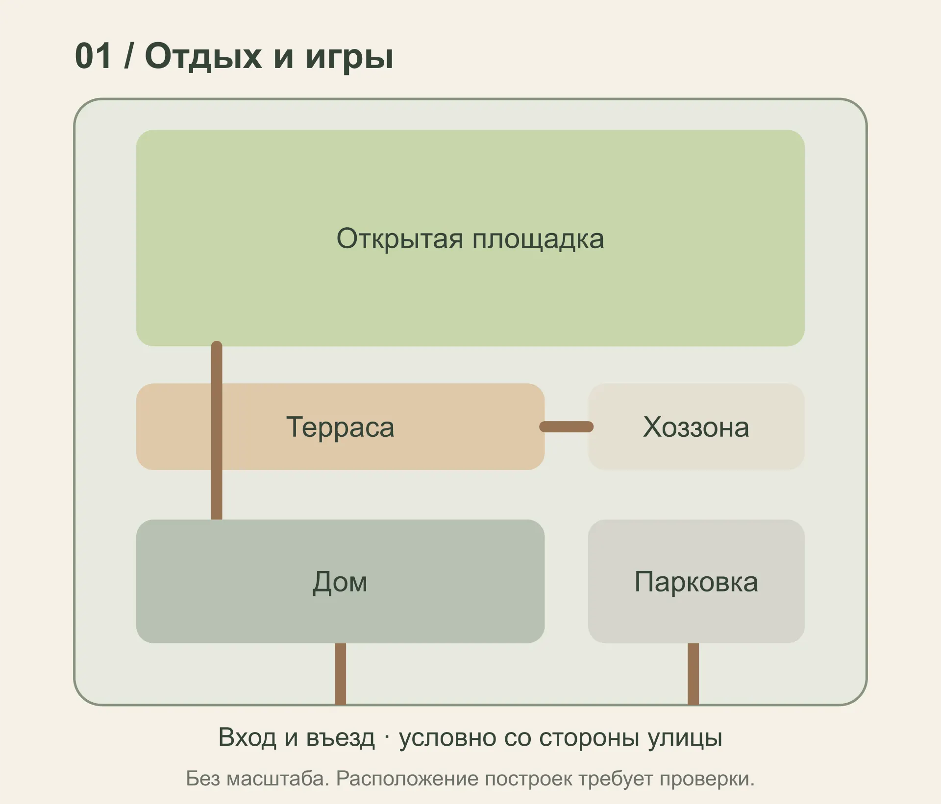 01 / Отдых и игры: расположение зон относительно дома и входа